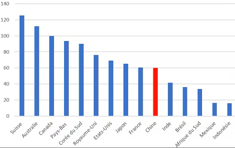  Dette des ménages en % du PIB (4ᵉ trimestre 2024). Banque des règlements internationaux 