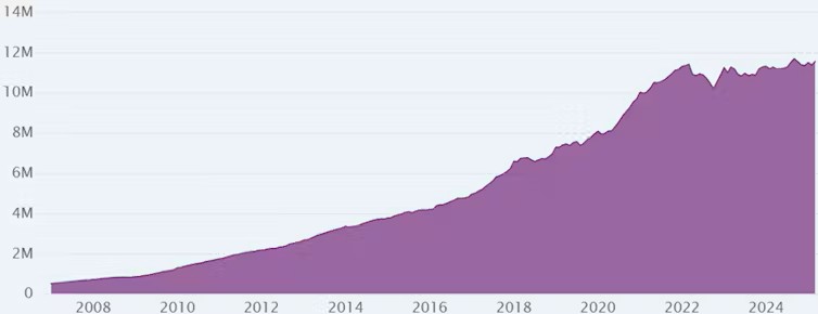  Dette des ménages en Chine (en milliers de milliards de dollars). CEIC Data 