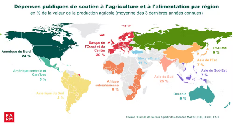Observatoire mondial des soutiens publics à l’agriculture et à l’alimentation/Fondation Farm.